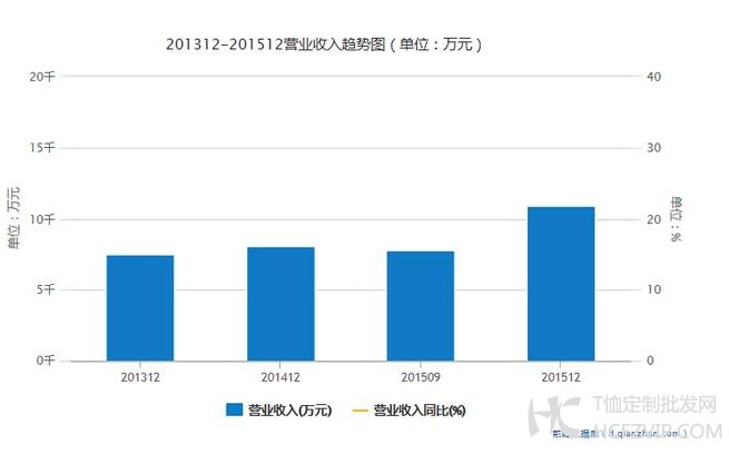 粉蓝时尚挂牌新三板