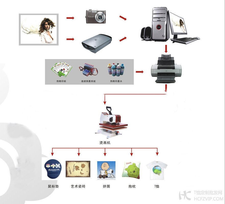 一件T恤从设计到生产的整个流程