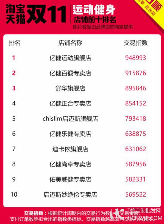 双11服装服饰店铺Top10龙虎榜