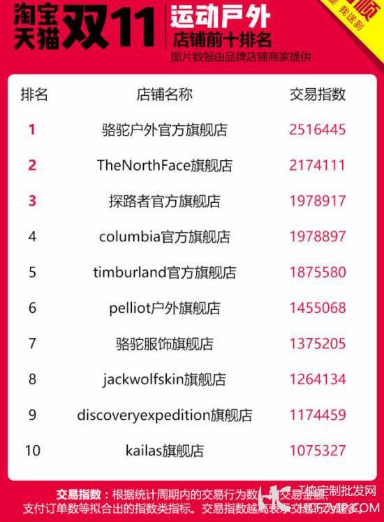 双11服装服饰店铺Top10龙虎榜