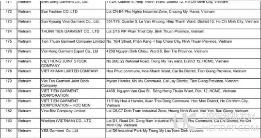 优衣库代工厂名单再次公开 越南的工厂增加了40%